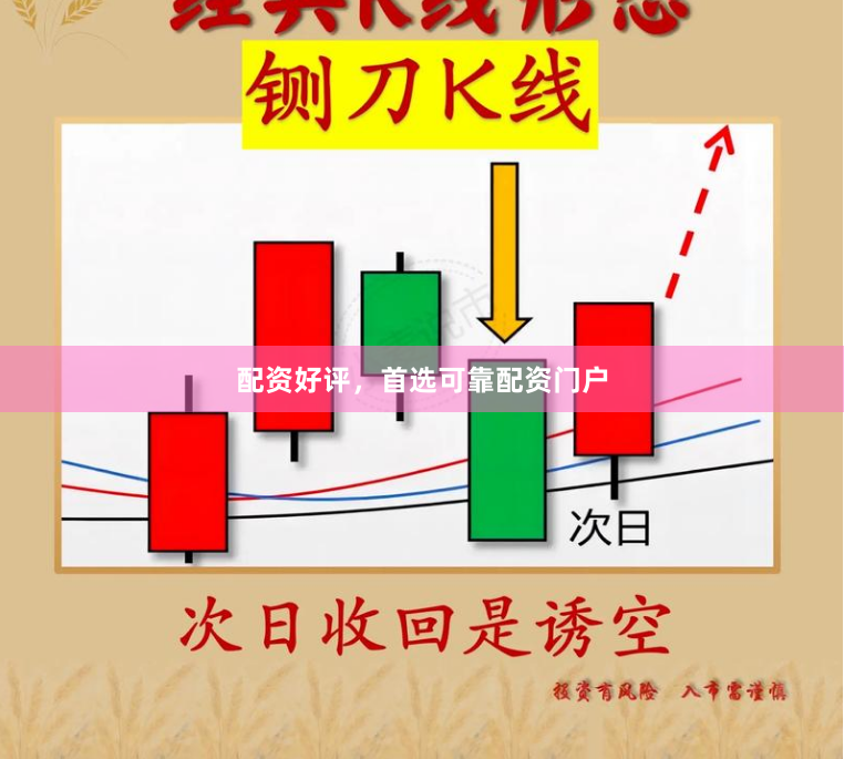配资好评，首选可靠配资门户